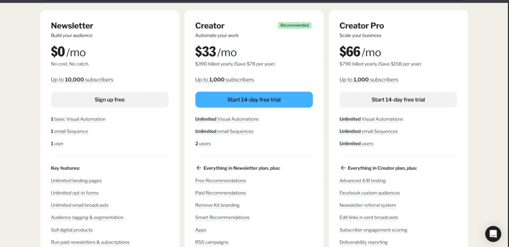 ConvertKit Pricing and Plans
